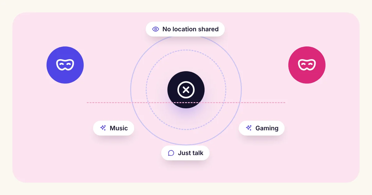 Two masked anonymous users connected by shared interests like music, gaming and just talk, with no location shared between them